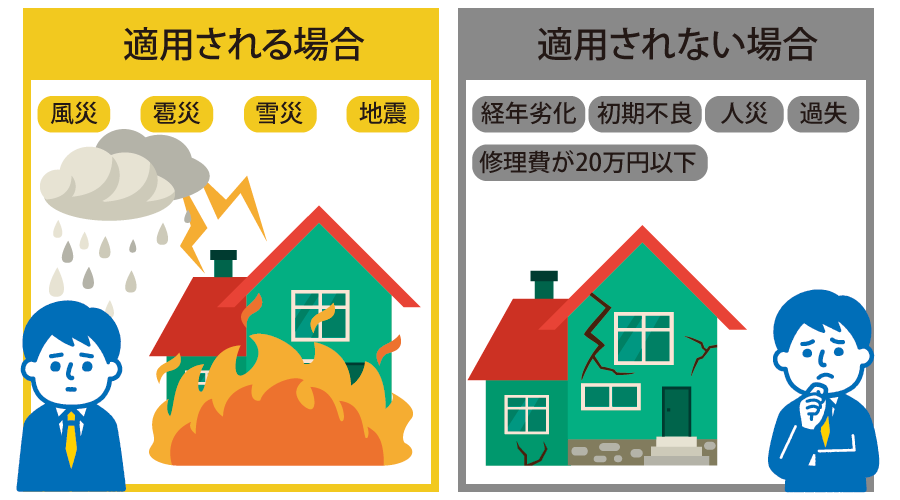 ②火災保険適用の条件